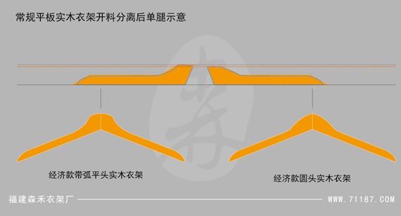 圆头及方头的区别-22222.jpg